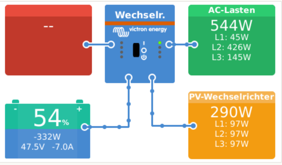 Speicher Monitor